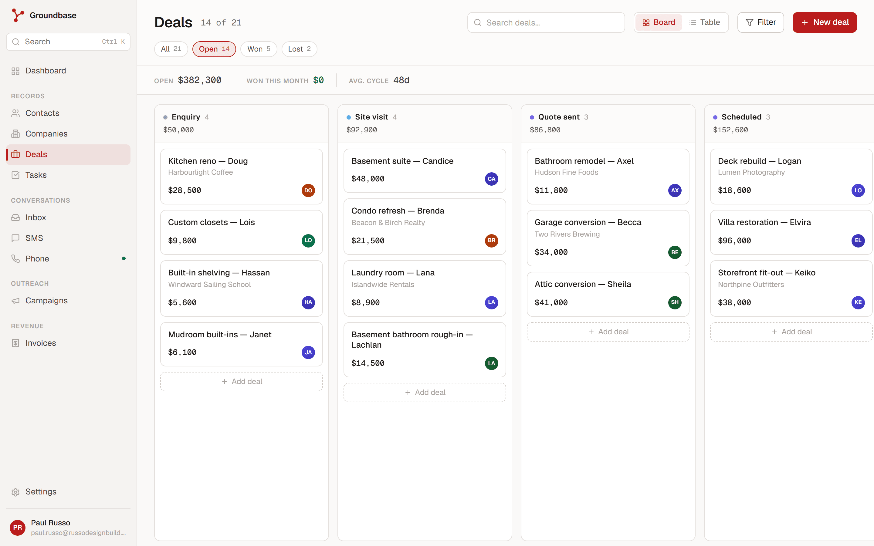 Deals kanban board with four stages and dollar values